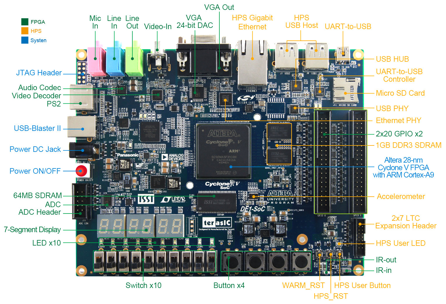 DE1-SoC Buttons and Switches